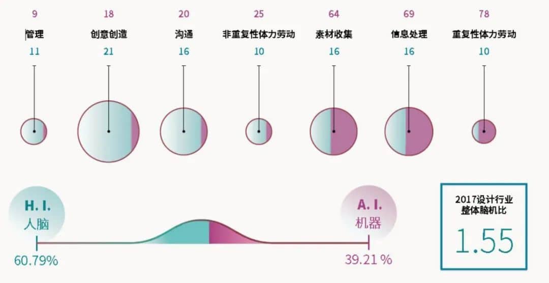 安世亞太：自動化時代人工智能如何改變設(shè)計，3D打印的新未來、新發(fā)展、新可能性